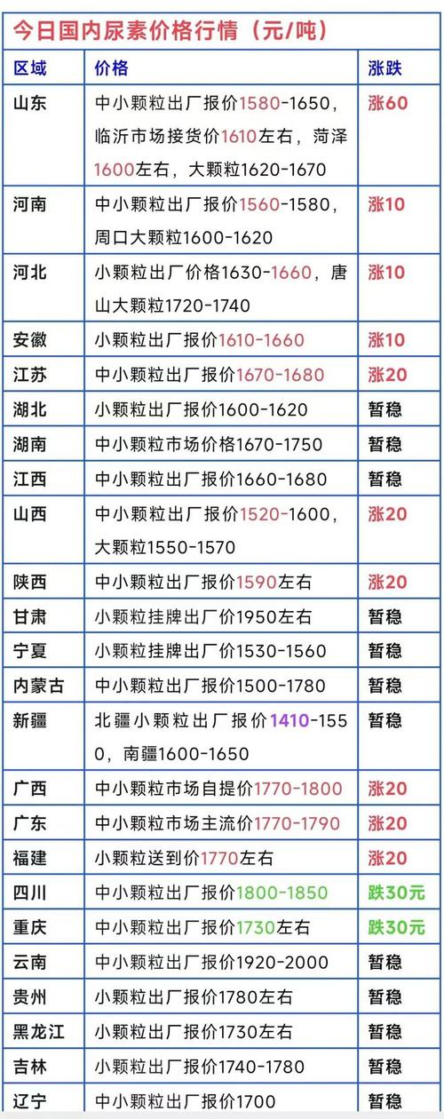肥料价格哪里查？最新行情去哪看？-图3