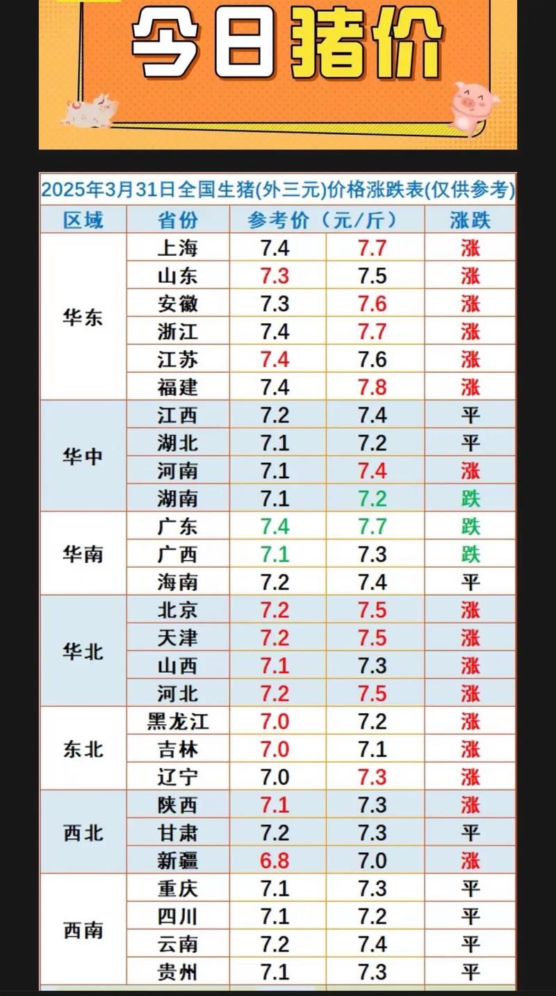 今日成都生猪价格行情如何？-图2
