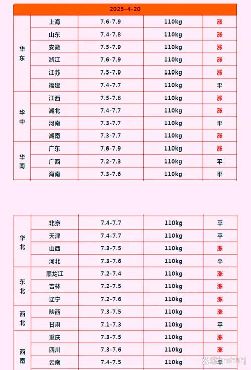 今日成都生猪价格行情如何？-图3