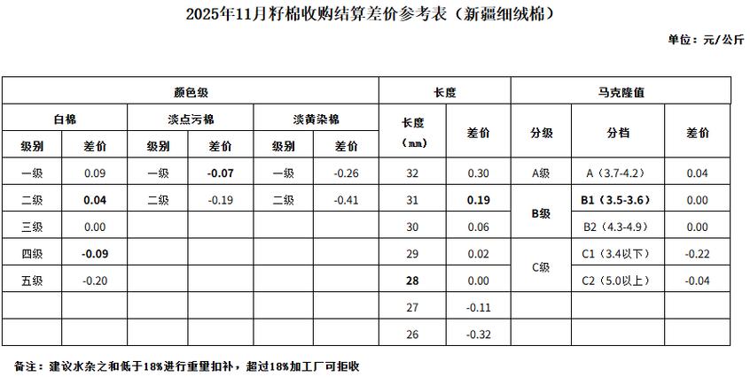 棉籽价格2025行情-图2