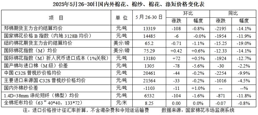 棉籽价格2025行情-图1
