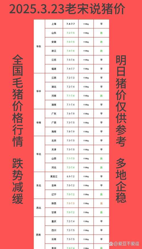 全国毛猪价格最新行情如何？-图1