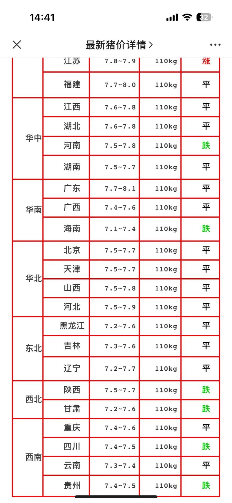 全国肥猪价格行情将如何变动？-图1