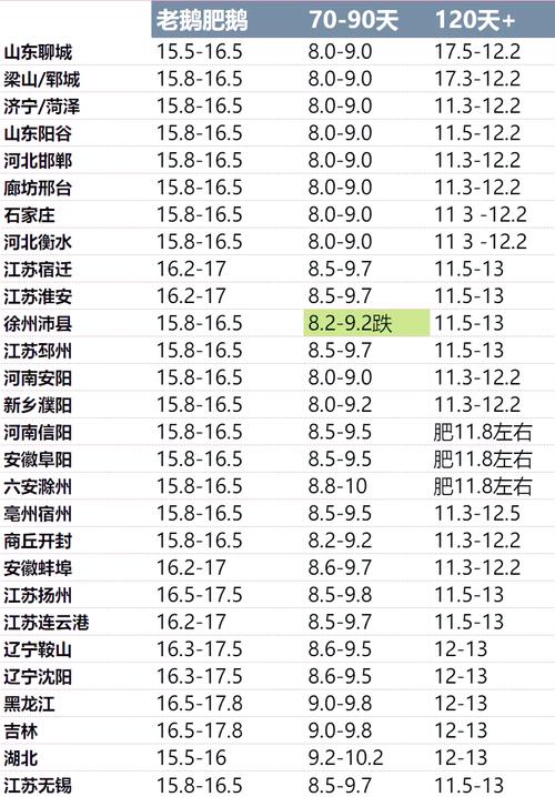 广西鹅苗最新价格多少钱一只？-图2