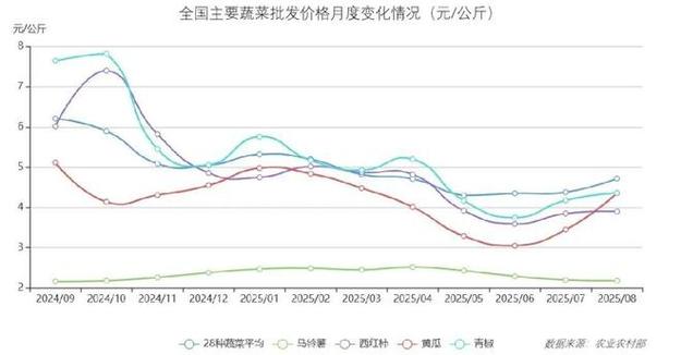 2025粮价会涨还是会跌？-图3