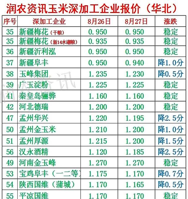 2025粮价会涨还是会跌？-图2