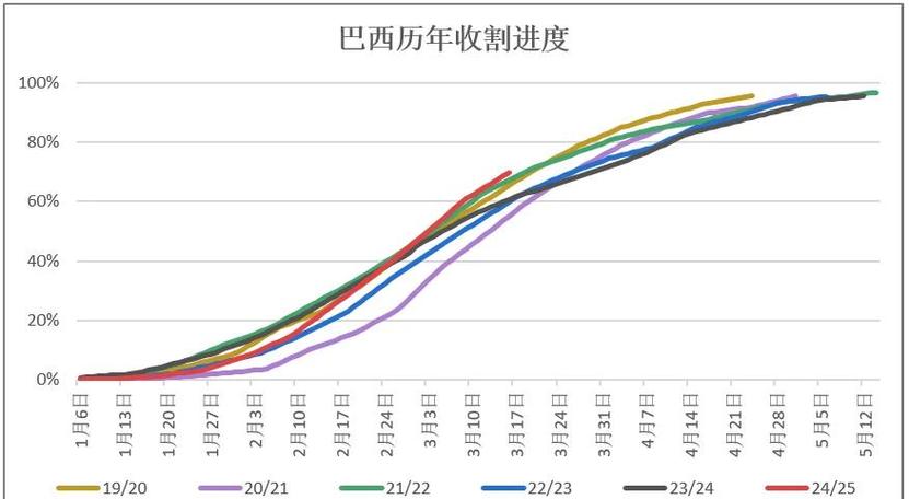2025粮价会涨还是会跌？-图1
