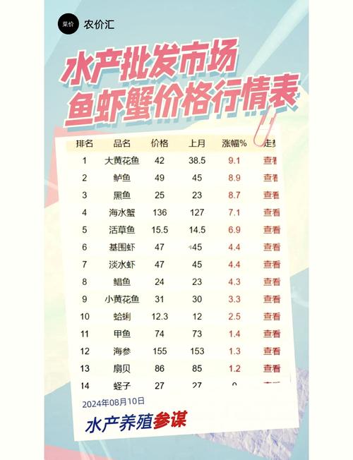 鲈鱼价格波动，鱼苗供应忘不了？-图1