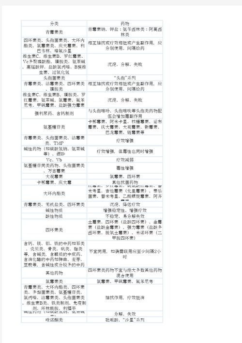 水产违禁药物品种目录-图1