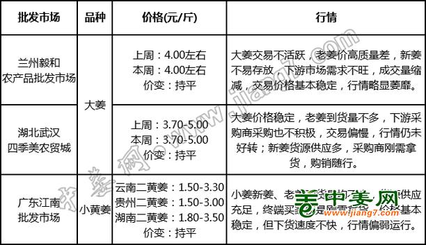 2025生姜价格预测-图3
