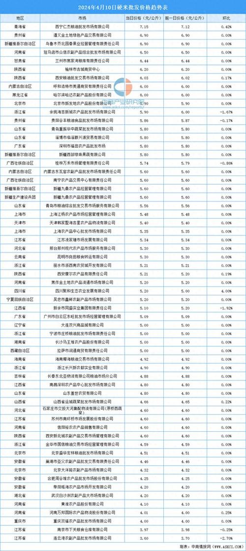 国产大米价格最新行情-图3