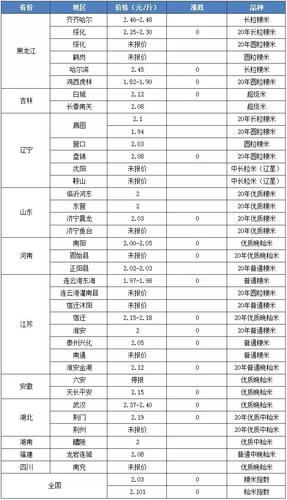 国产大米价格最新行情-图1