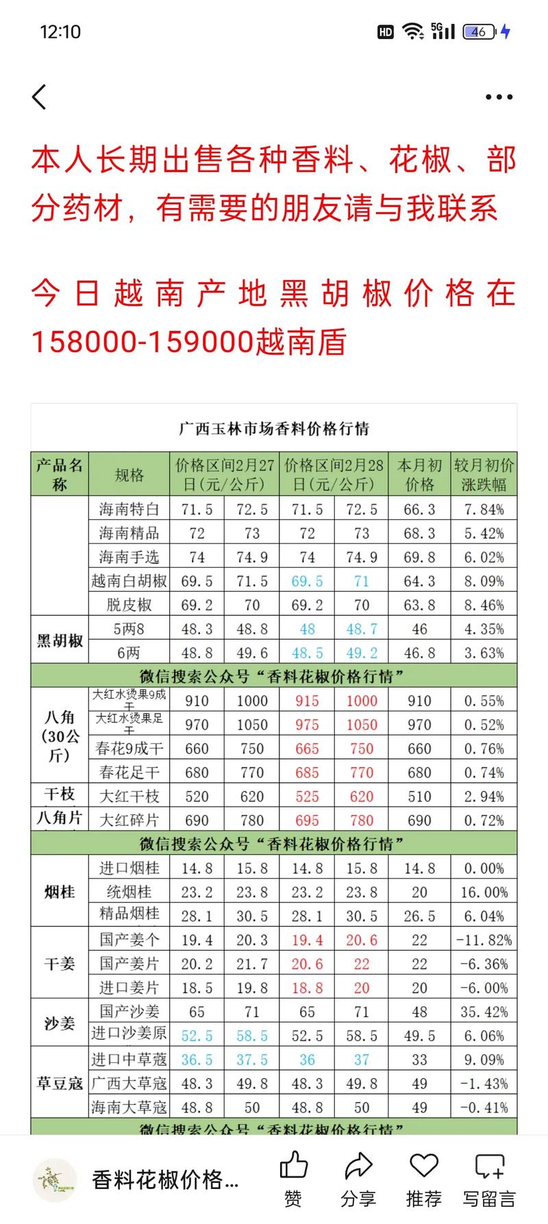 花椒价格近期走势如何？-图2