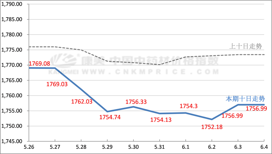 花椒价格近期走势如何？-图1