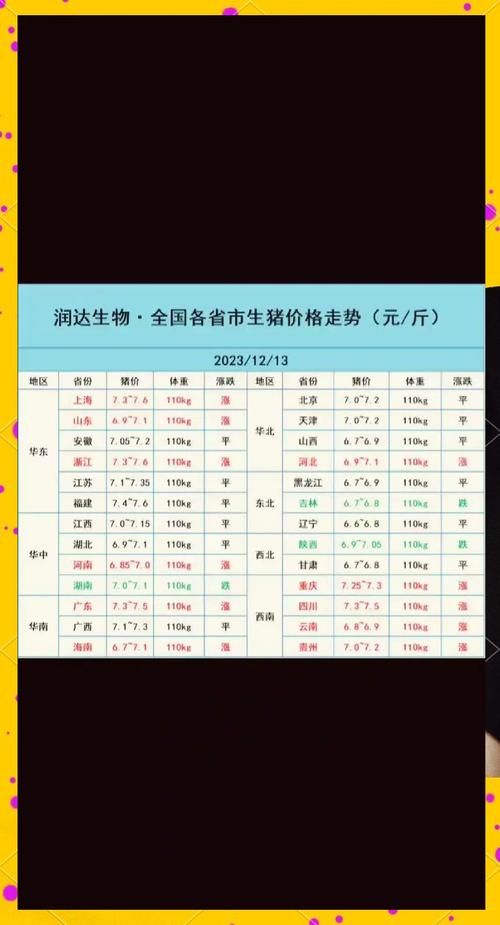 今日北京肉鸡价格行情-图2
