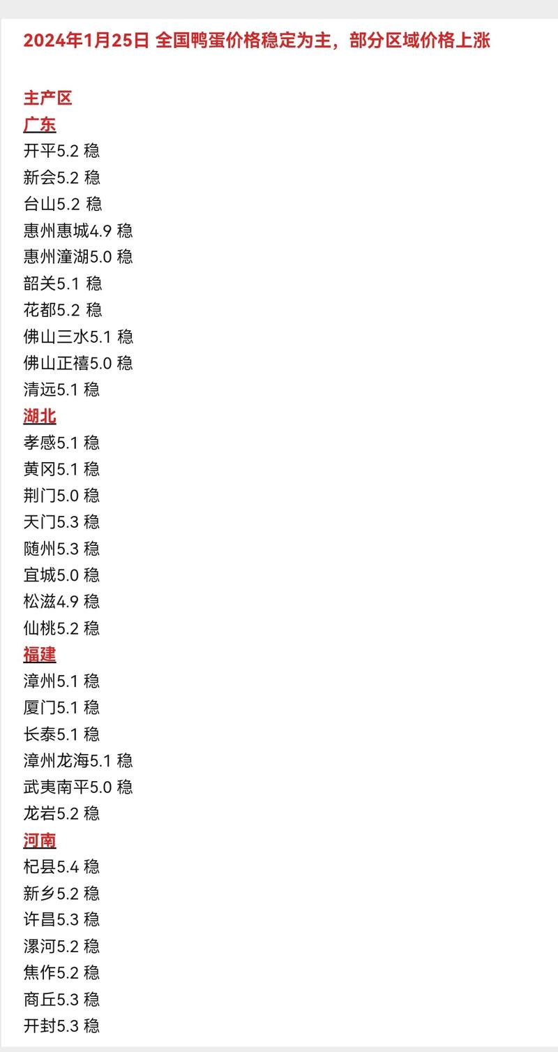 江西最新鸭蛋价格行情-图2