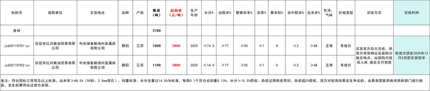2025年晚梗稻价格-图2