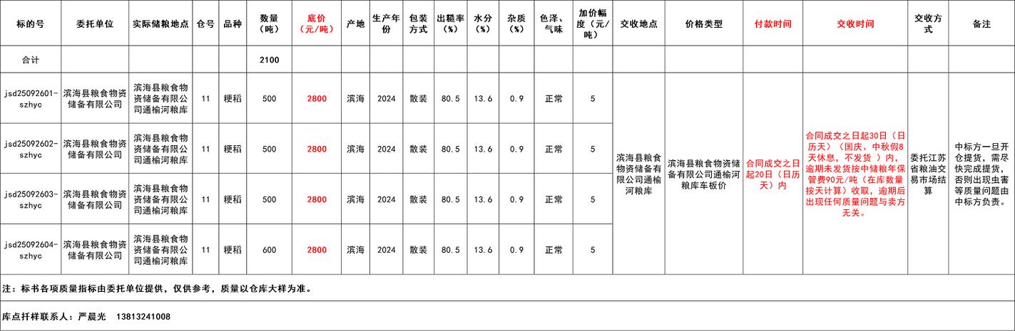 2025年晚梗稻价格-图3