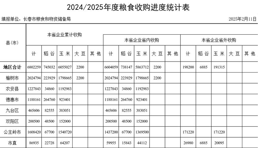 2025年晚梗稻价格-图1