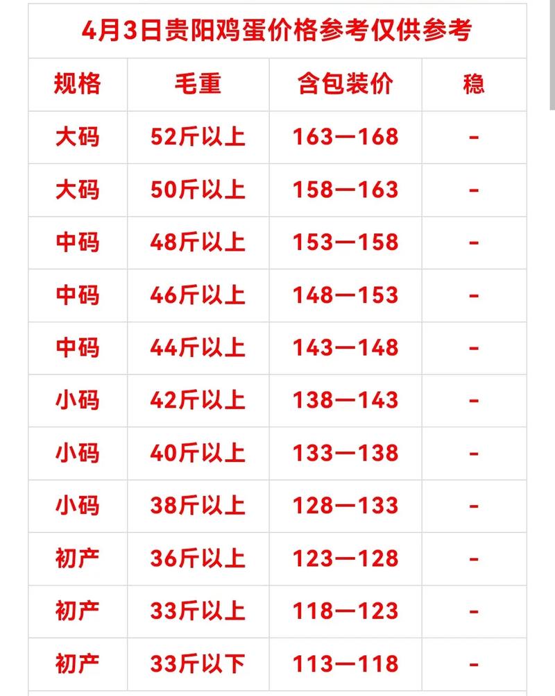 安徽鸡蛋价格最新走势如何？-图2