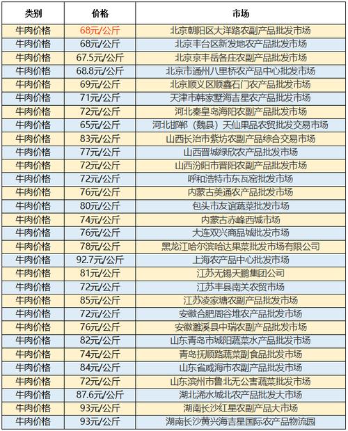 母牛的价格哪里最便宜-图2