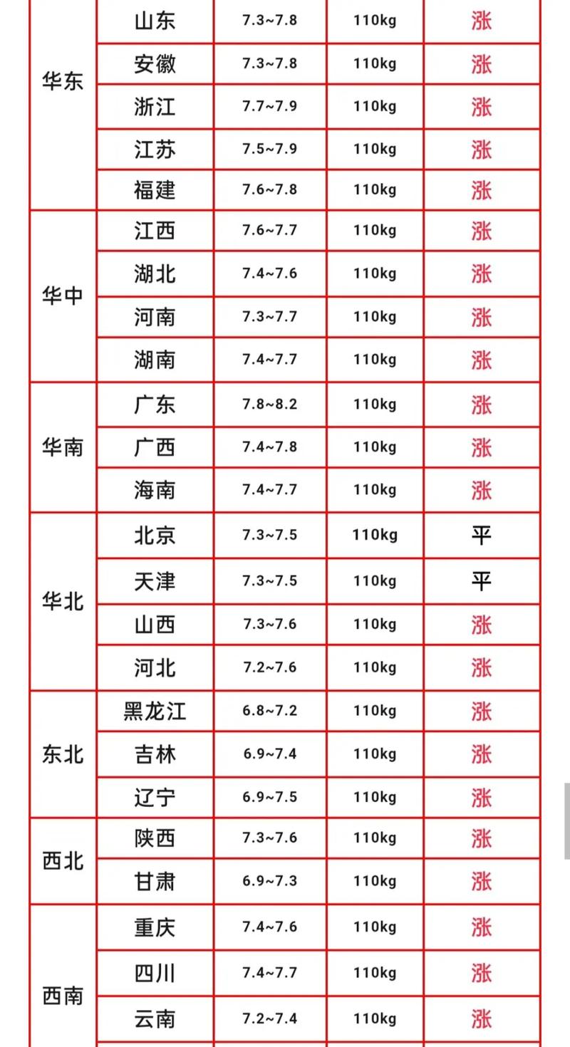 昌图生猪价格明日会涨还是跌？-图3