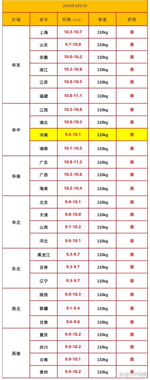 昌图生猪价格明日会涨还是跌？-图1