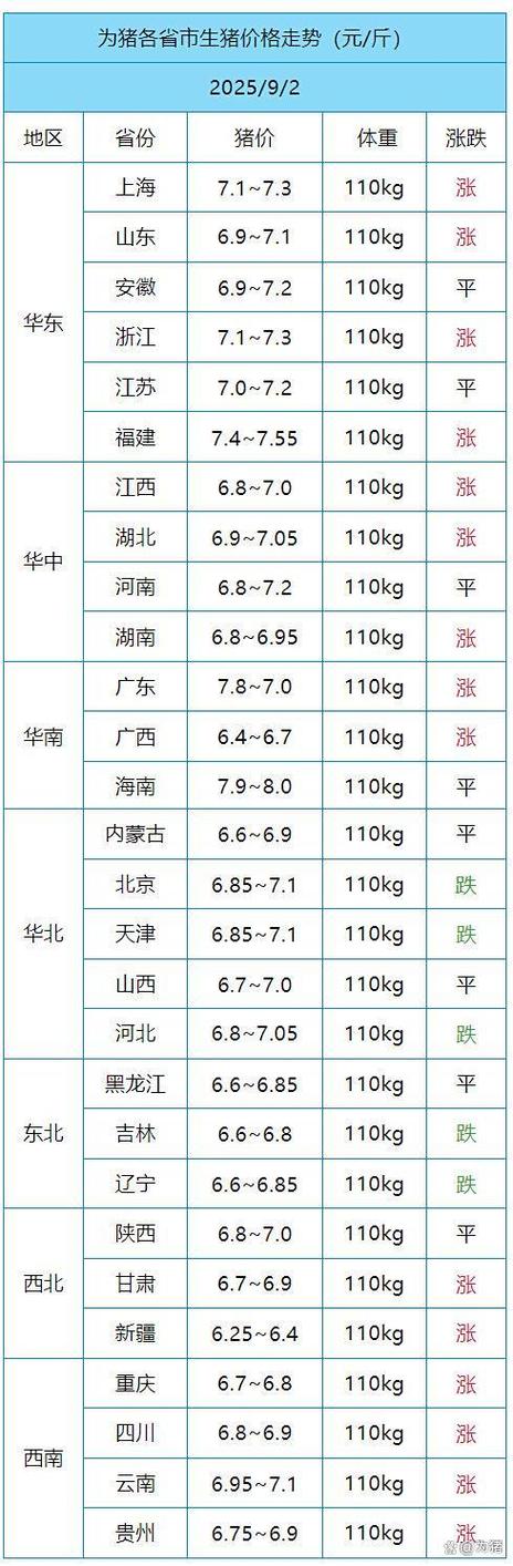新乡长垣今日生猪价格-图1