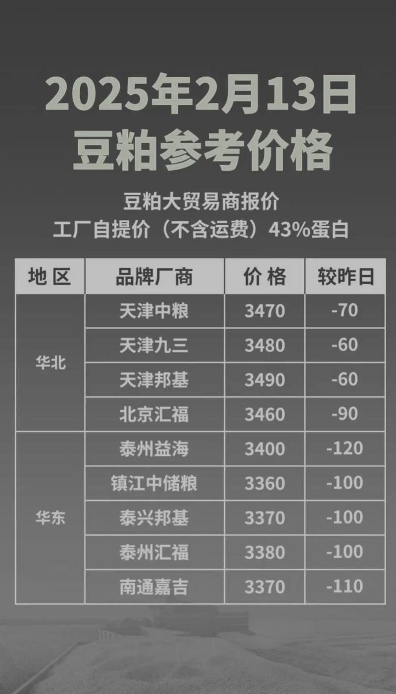 华南地区豆粕最新价格-图3