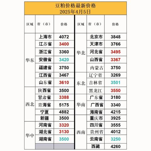 华南地区豆粕最新价格-图1
