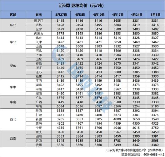 华南地区豆粕最新价格-图2