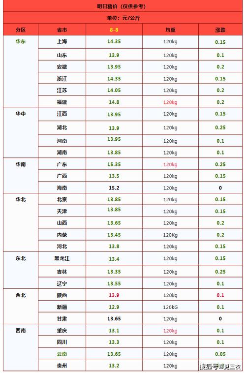 生猪价格今日猪价涨跌-图3
