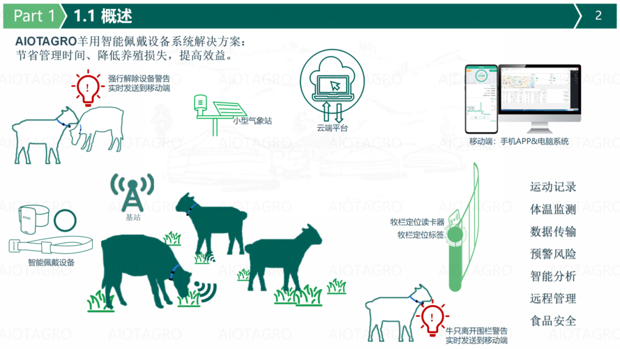 养羊技术有哪些实用APP推荐？-图2