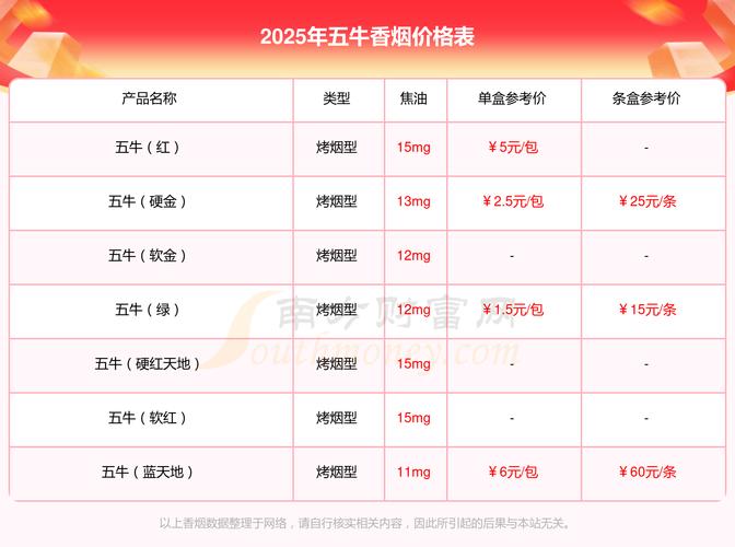 2025年牛肉片价格-图1