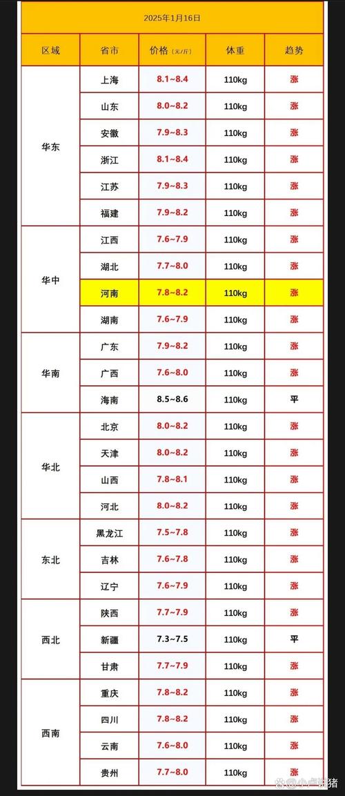 生猪价格今日走势如何？未来行情会怎样？-图1