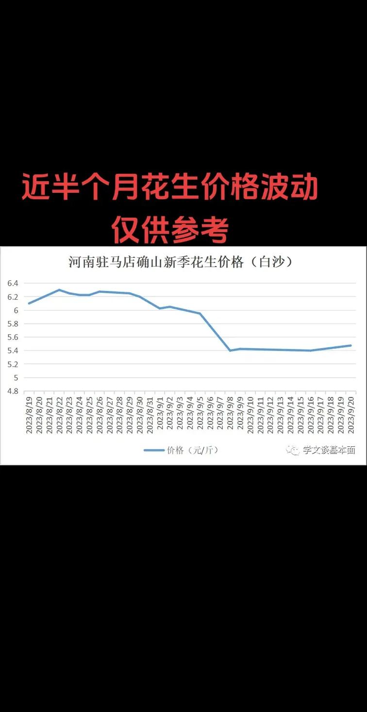 河南今日花生价格行情如何？-图2