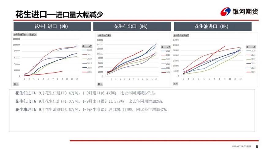 河南今日花生价格行情如何？-图3