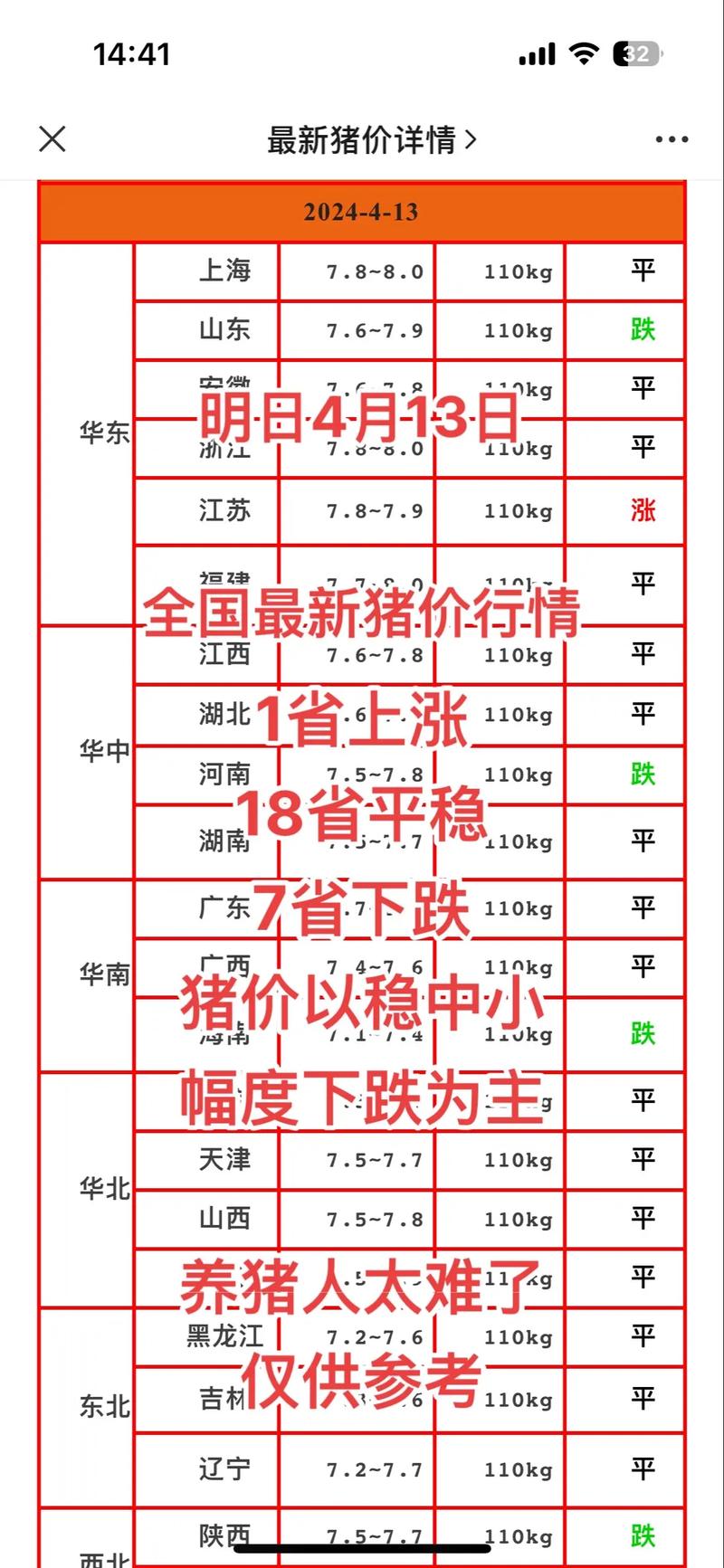 生猪价格今日猪价明日-图3