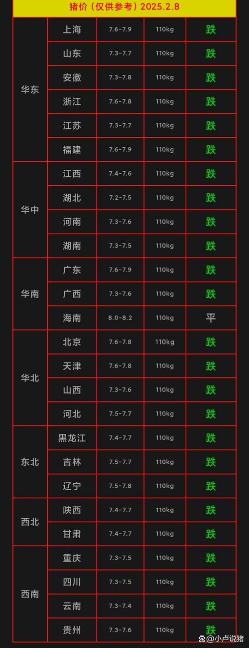 生猪价格今日猪价明日-图2