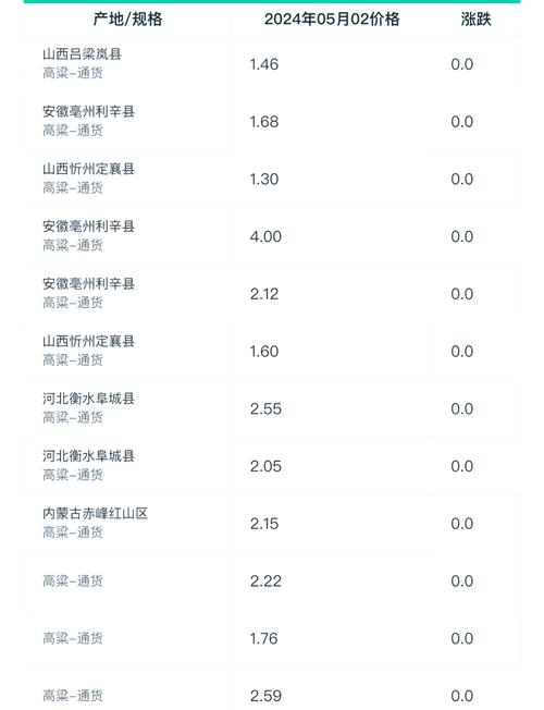 全国高粱什么价格行情-图1