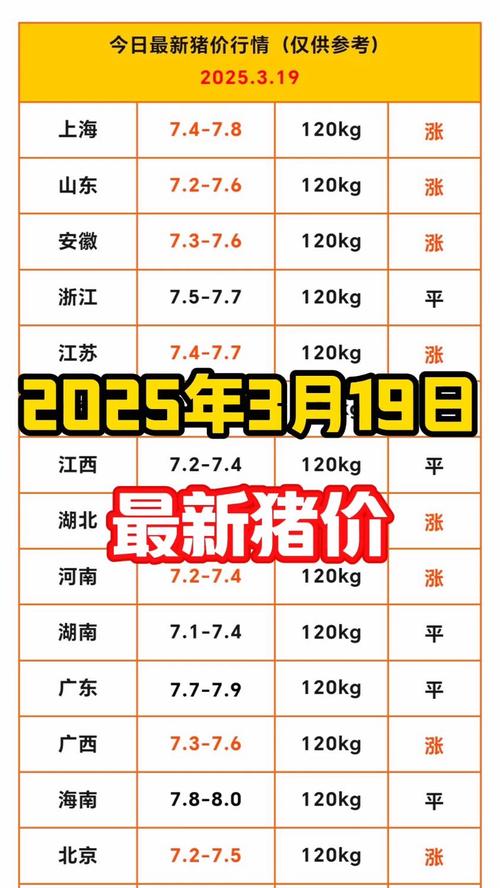 唐山今日仔猪价格行情如何？-图3