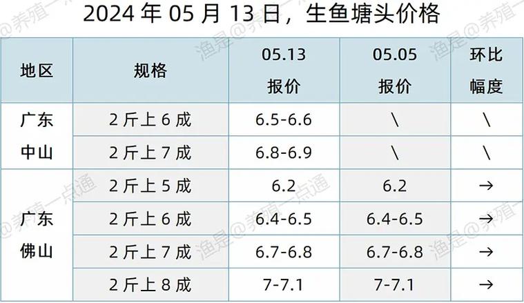 全国各地加州鲈鱼价格-图2