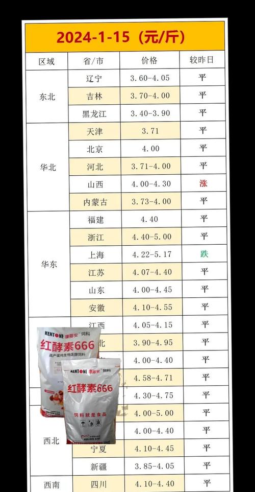 禽蛋网今日鸭蛋价格6-图1