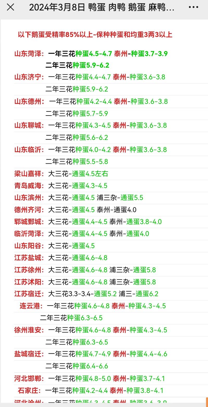 禽蛋网今日鸭蛋价格6-图2