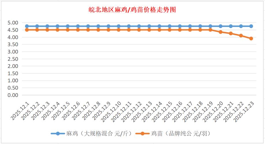 今日817苗价格行情如何？-图1