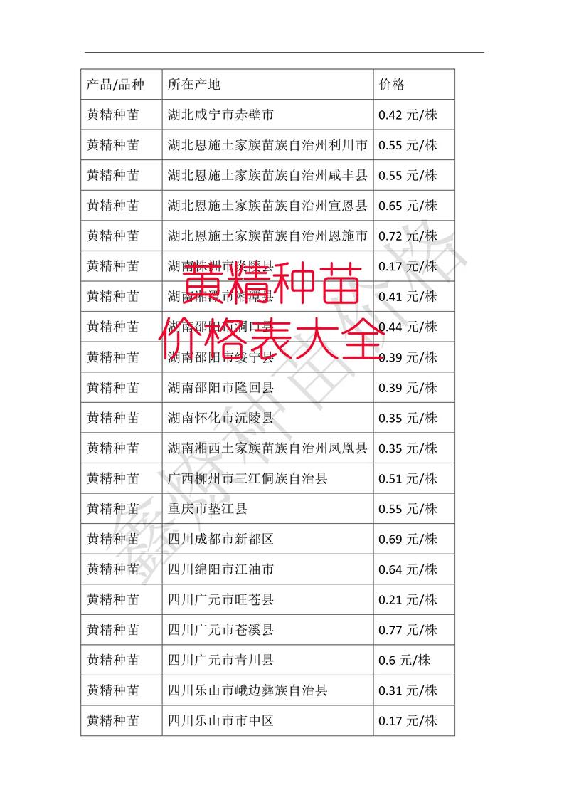 今日817苗价格行情如何？-图2