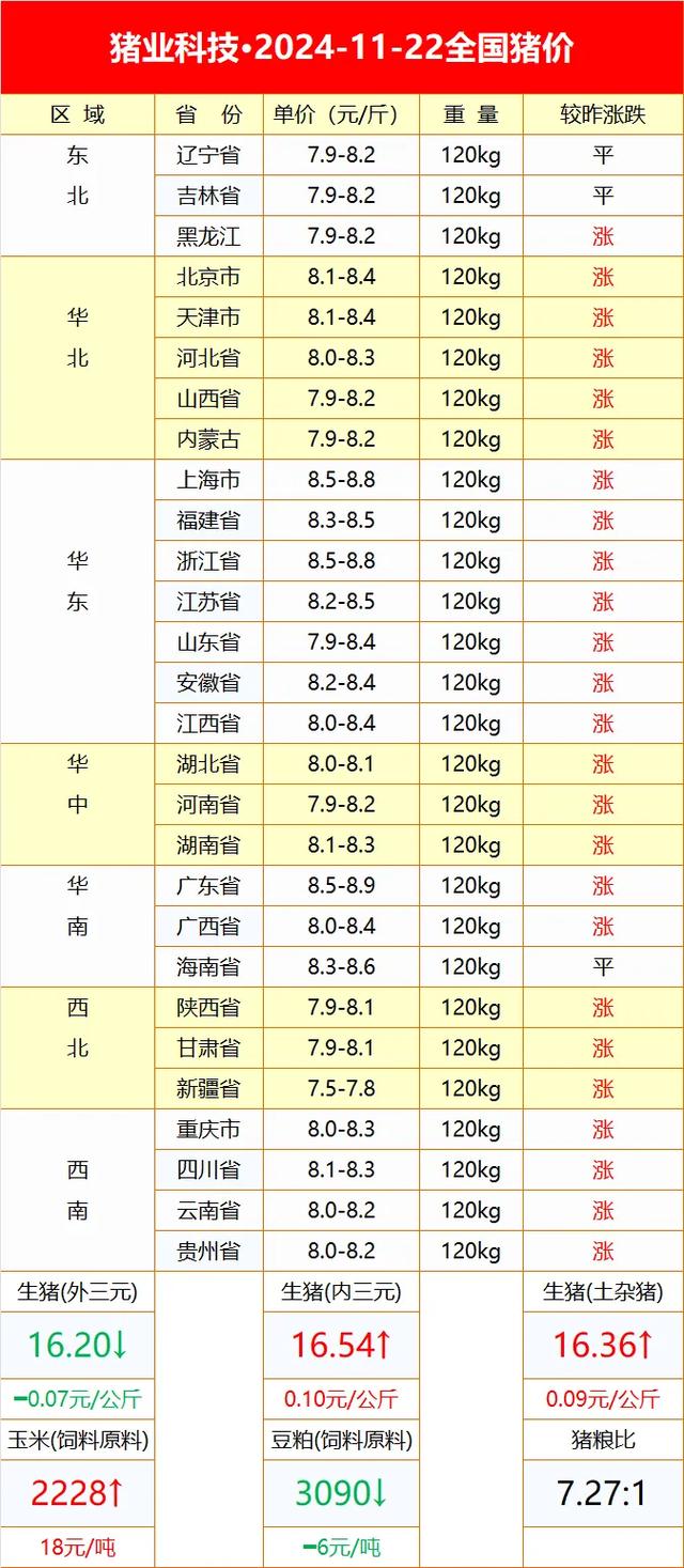 南宁今日生猪价格行情-图2