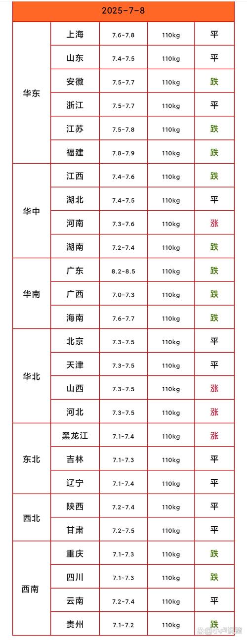 2025生猪行情价格-图1