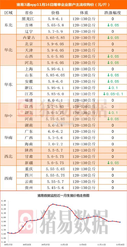 2025生猪行情价格-图2