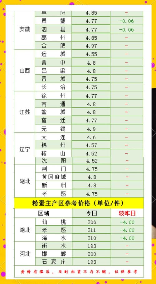 章丘鸡蛋最新价多少钱一斤？-图3